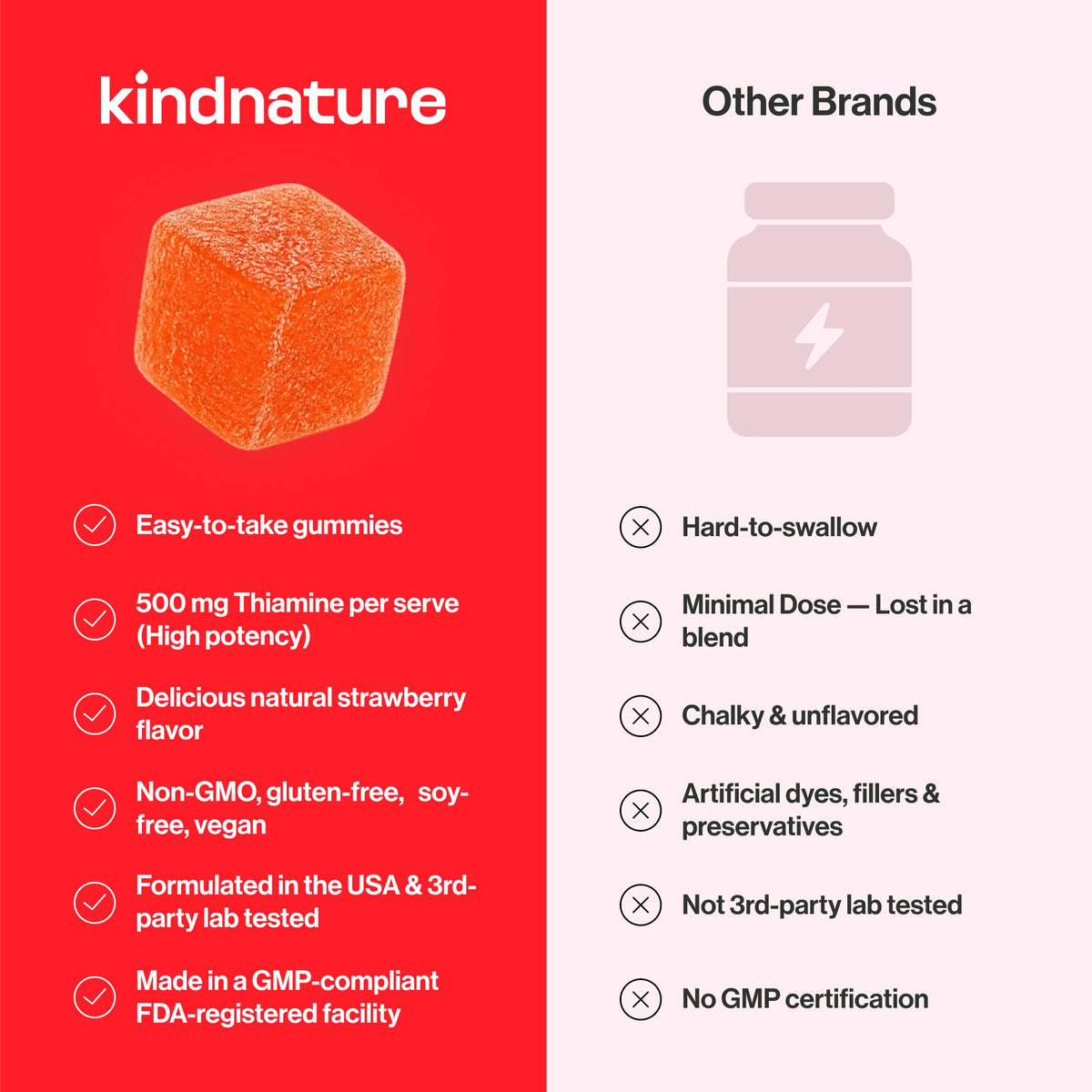 kindnature Gummies B1 500mg étiquette détaillée