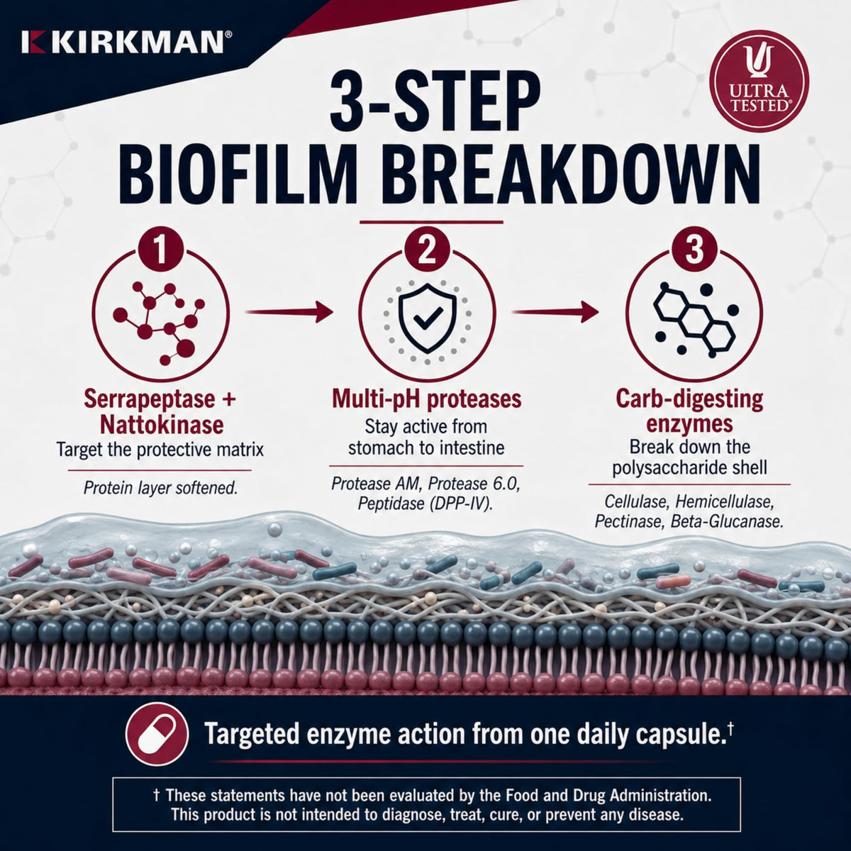 Kirkman Biofilm Defense capsules dans leur emballage