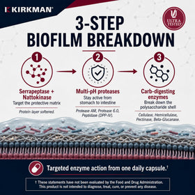 Kirkman Biofilm Defense capsules dans leur emballage