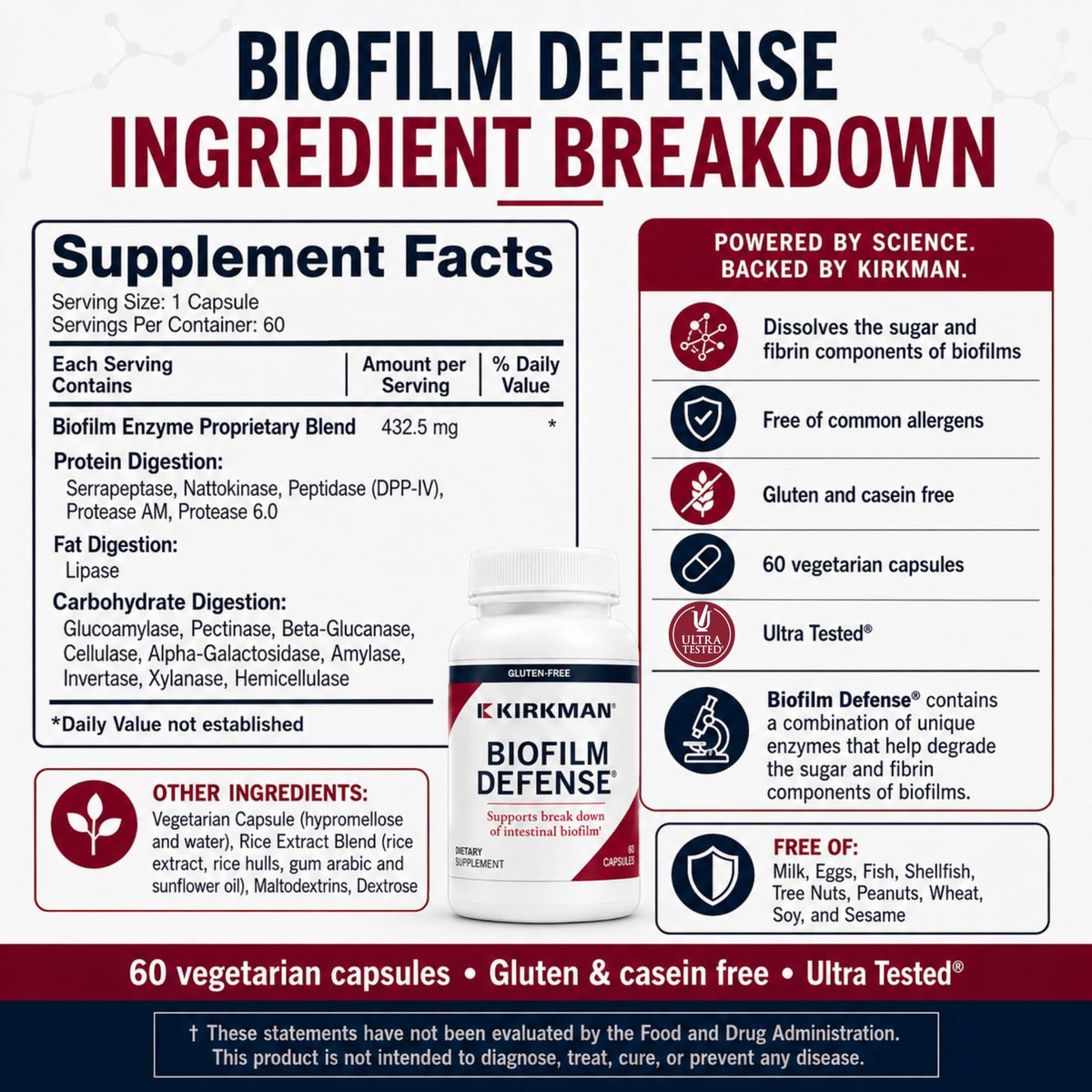 Kirkman Biofilm Defense montrant le dosage recommandé