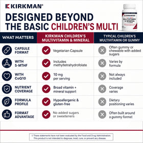 Kirkman Multivitamines Enfants 120 Capsules ouvertes avec capsules visibles