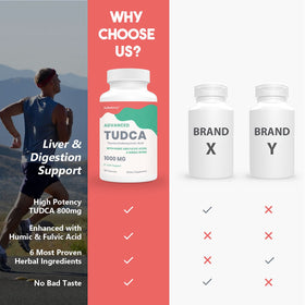 KoNefancy TUDCA Complément Alimentaire 120 Capsules sur une table en bois
