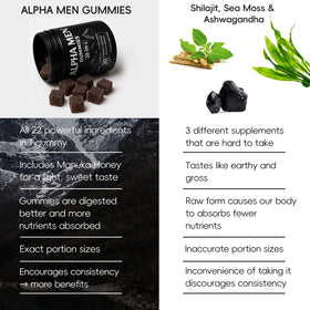 KOVGOCY Alpha Gummies pour Hommes, gélules sur une table