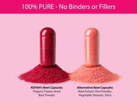 KOYAH Capsules de Betterave Bio, détails des ingrédients