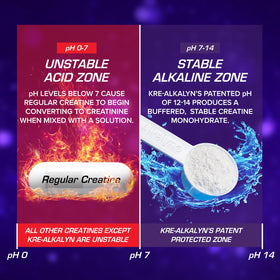 Kre-Alkalyn EFX en poudre dans un verre d'eau
