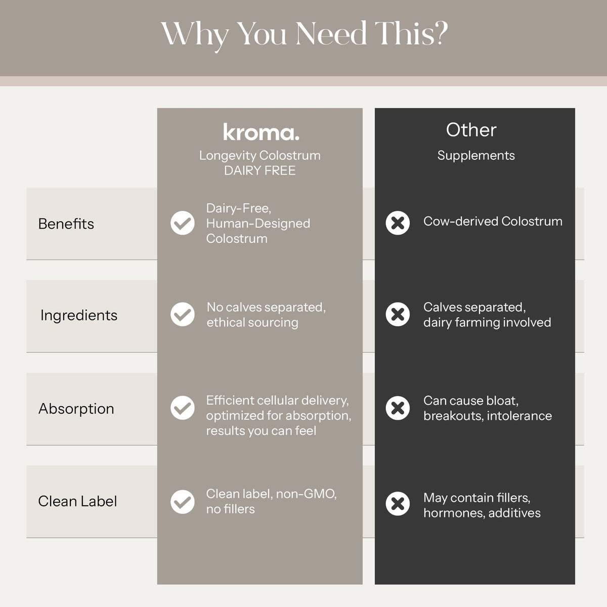 KROMA. Poudre daily wellness IgG Non-Dairy, mesure de la poudre