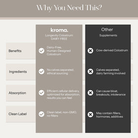 KROMA Poudre IgG non-dairy colostrum 30 portions sur une table
