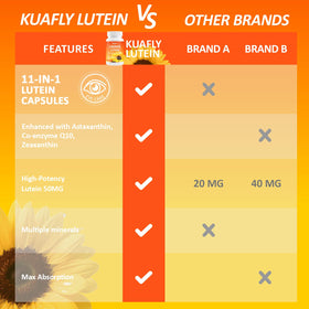 KUAFLY Compléments Alimentaires Luteine et Zeaxanthine 50MG, vue latérale de la boîte