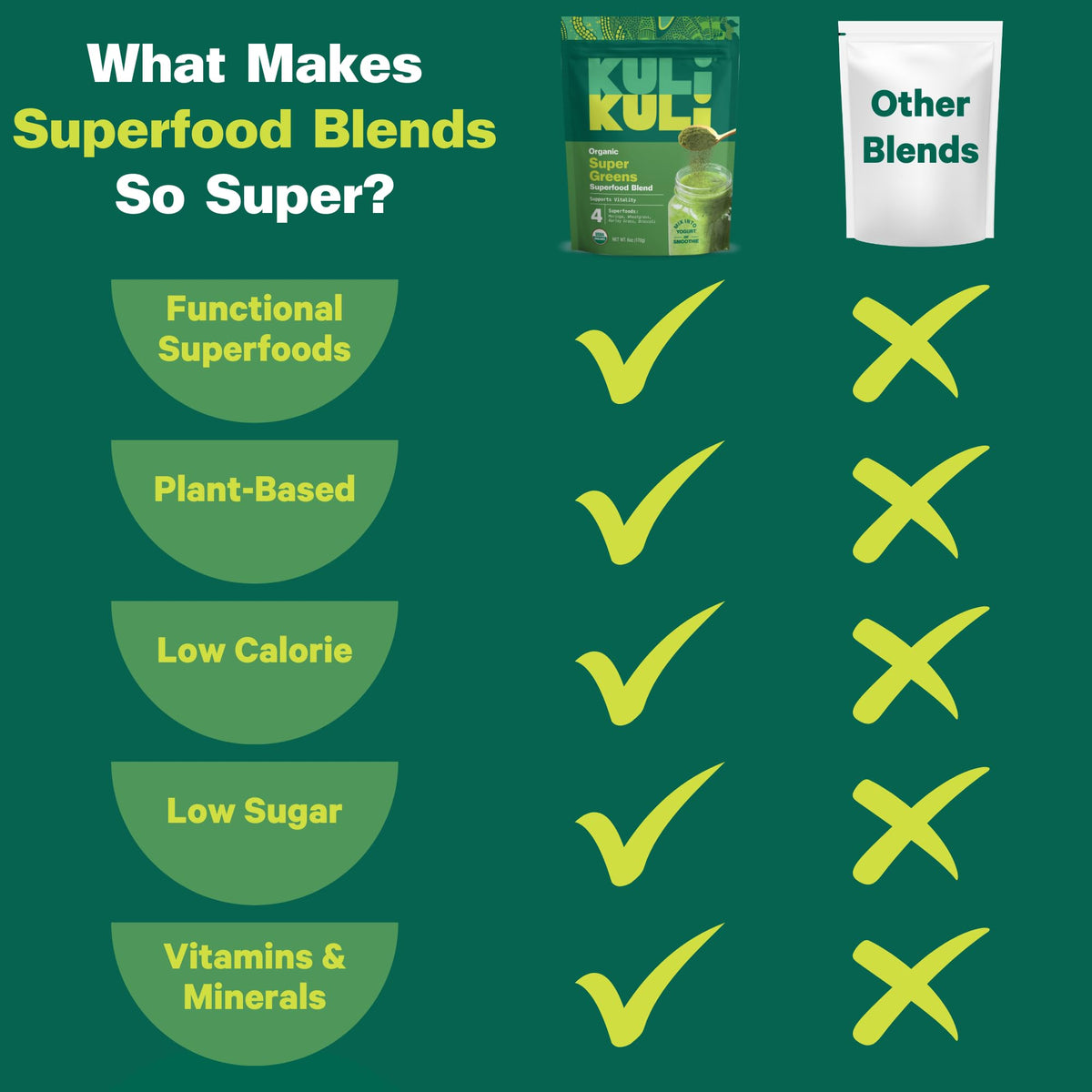 Kuli Kuli Green Power Poudre de Super Aliments 181g avec cuillère