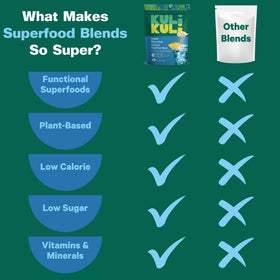 Kuli Kuli Marine Glow Poudre Superfood Bio 6 oz, mélange dans un smoothie