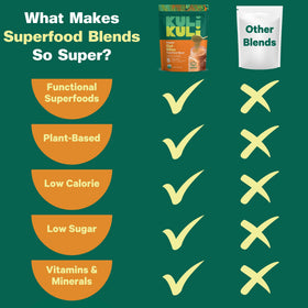 Kuli Kuli Poudre Superfood Gut Bliss 150g - ingrédients sur l'emballage