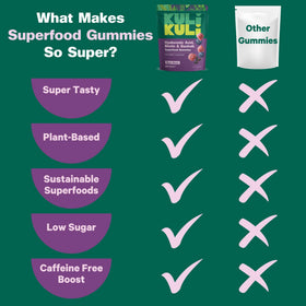 Kuli Kuli Super Gummies green apple flavor close-up