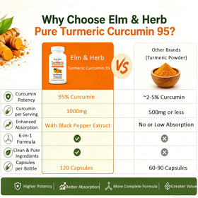 Kunnozz Curcuma Pur 95% Curcumine avec ingrédients naturels en arrière-plan