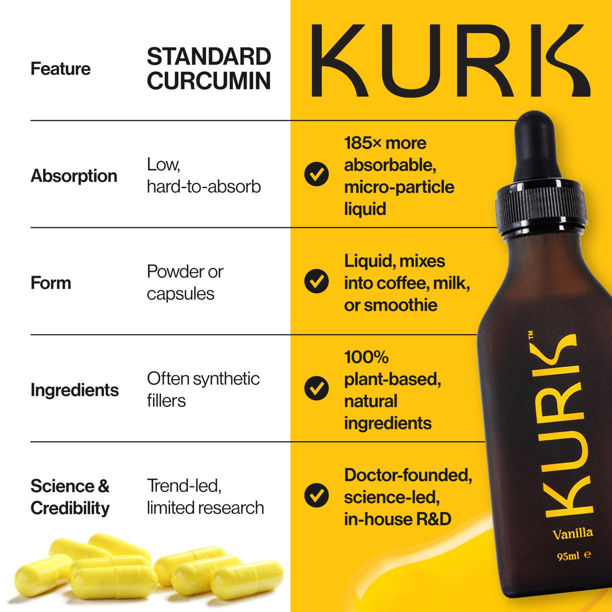 Kurk Curcuma 250g vue de dos