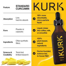 Kurk Curcuma 250g vue de dos