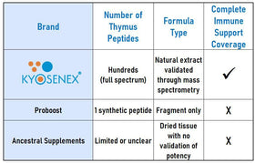 Kyosenex complément alimentaire peptides thymiques avec étiquette