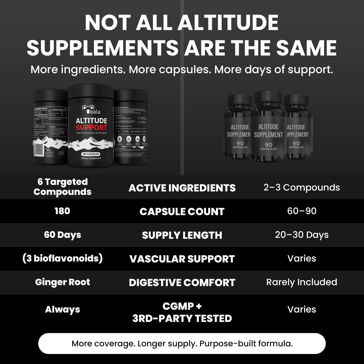 L'étiquette de Ooala Altitude Support montrant les ingrédients clés