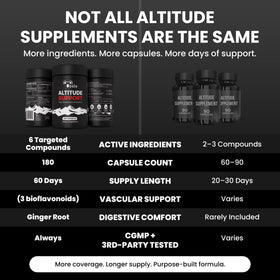 L'étiquette de Ooala Altitude Support montrant les ingrédients clés