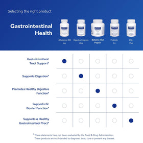 L-Glutamine 850 mg Pure Encapsulations sur fond neutre