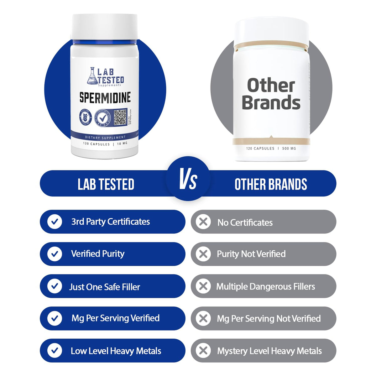 Lab Tested Supplements Spermidine 3HCL capsules avec certificat d'analyse