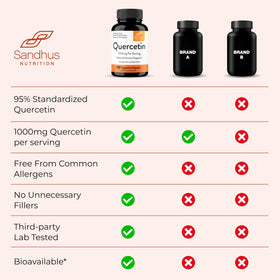 Label des capsules de quercétine Sandhu's, sans OGM