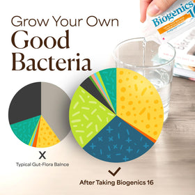 LABO Nutrition Biogenics 16 sachets de 10ml, présentation en lifestyle