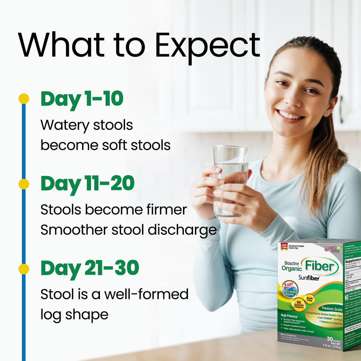 LABO Nutrition Fibre Bioactive Organique sachets en gros plan