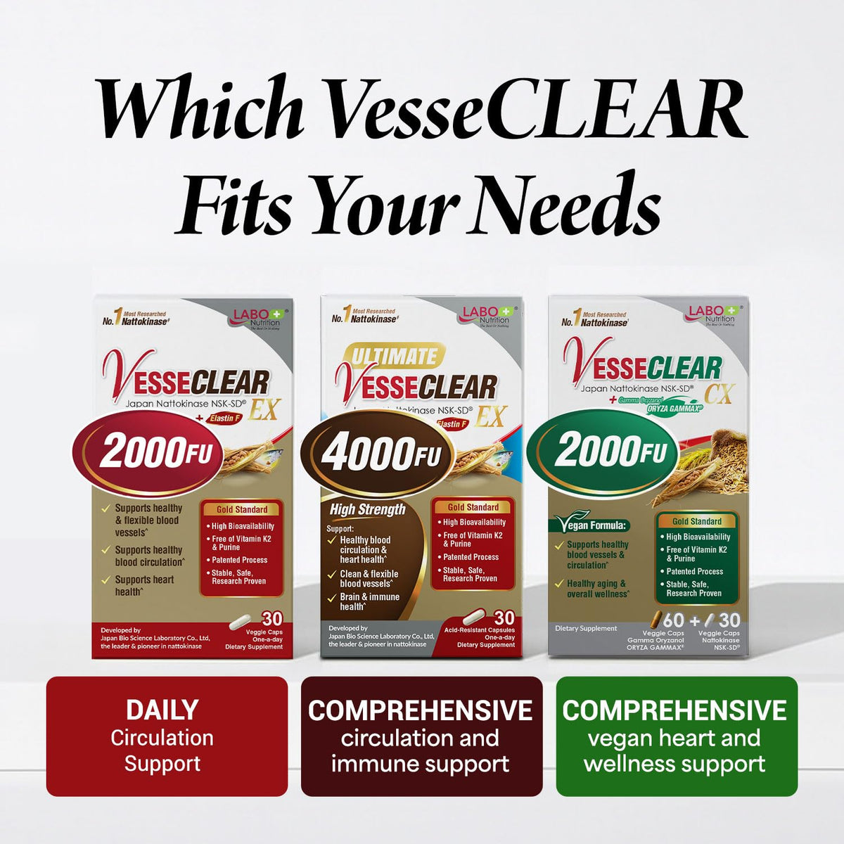 LABO Nutrition VesseCLEAR EX 4000FU 50g dosage recommandé