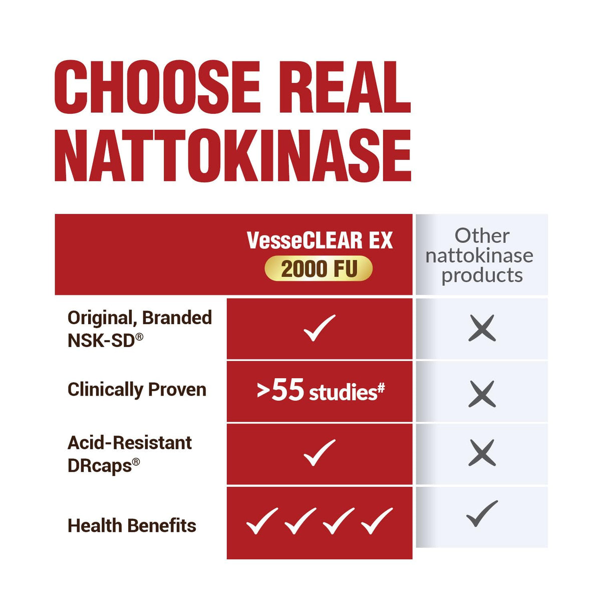 LABO Nutrition VesseCLEAR EX, détail de l'étiquette