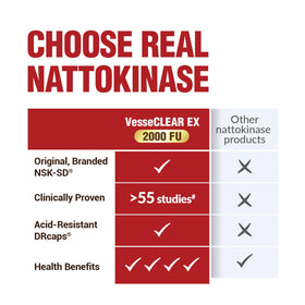 LABO Nutrition VesseCLEAR EX en mode lifestyle