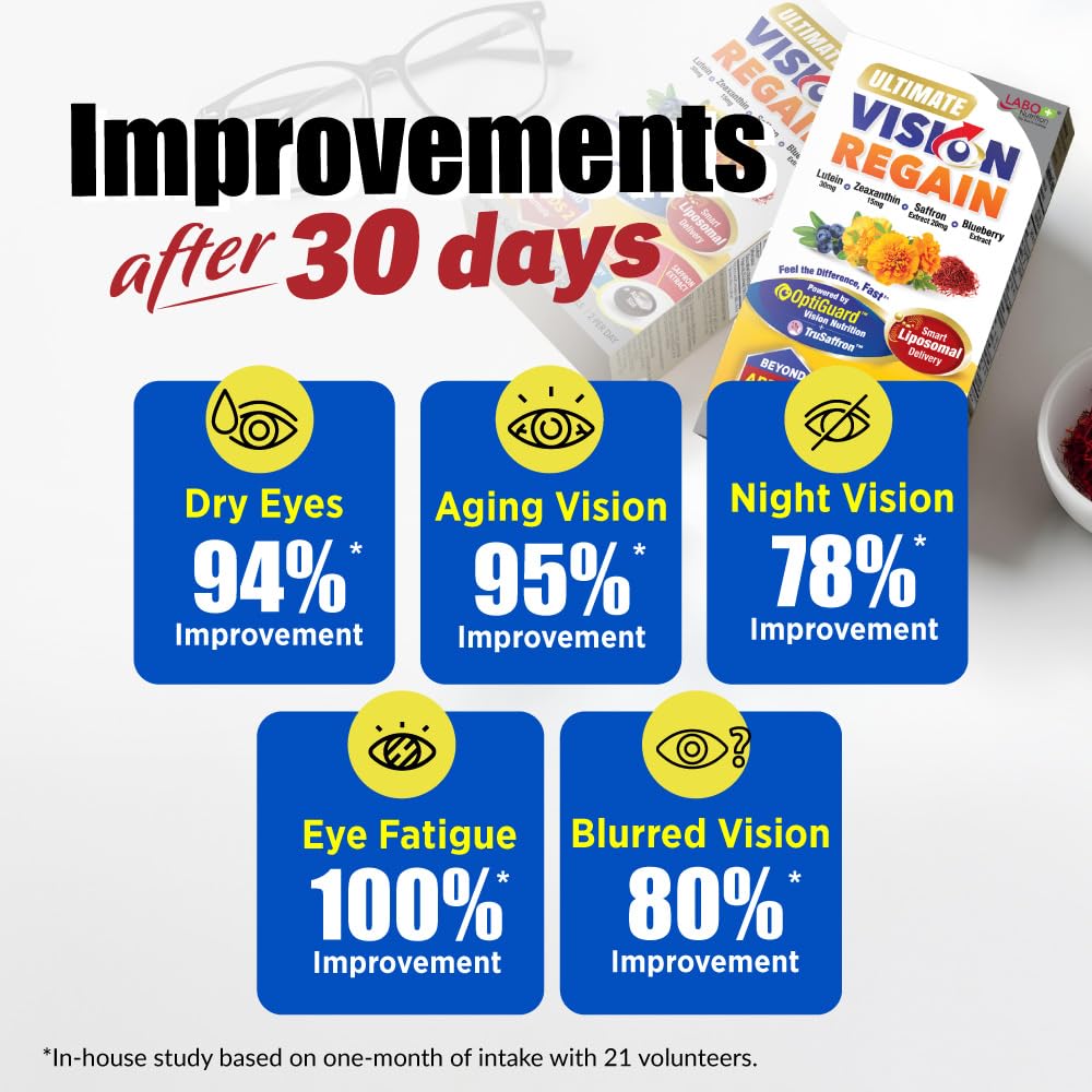 LABO Nutrition VisionREGAIN Lutein Zeaxanthin ingrédients sur l'étiquette