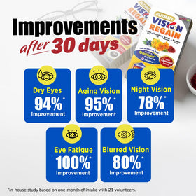 LABO Nutrition VisionREGAIN Lutein Zeaxanthin ingrédients sur l'étiquette