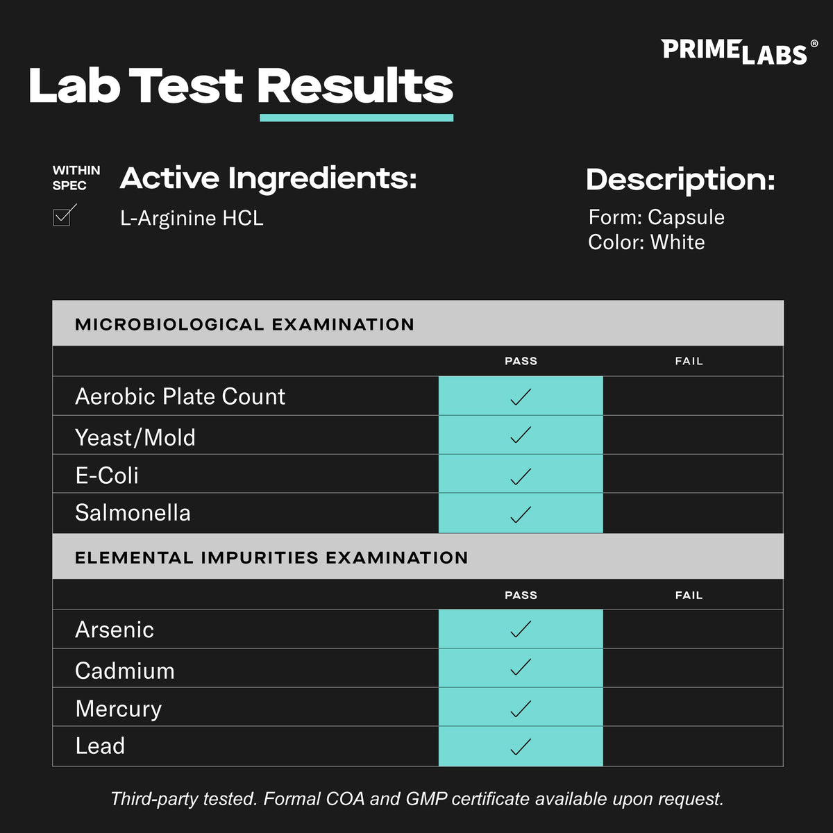 Labs L-Arginine 1500mg capsules in hand