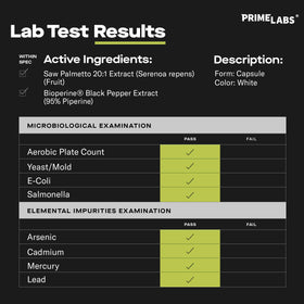 Labs Saw Palmetto 350 mg dosage de 350 mg