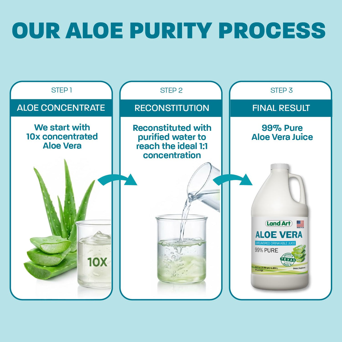 Land Art Jus d'Aloe Vera Pur 1,89 L en situation