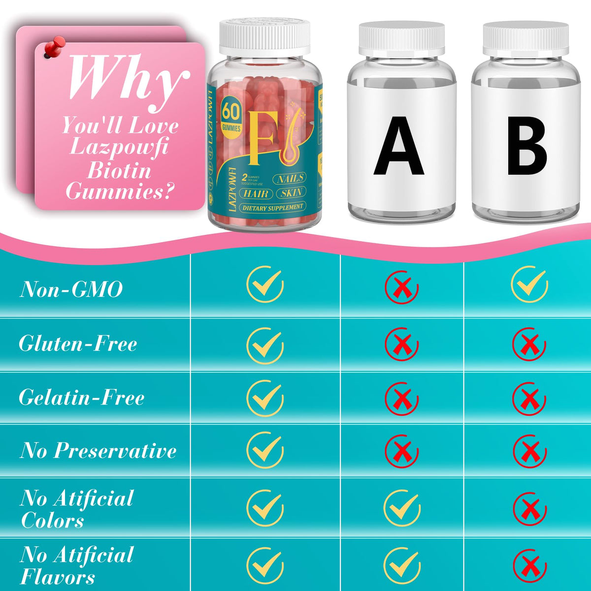 Lazpowfi Gummies Biotine, affichage du format de 60 gummies