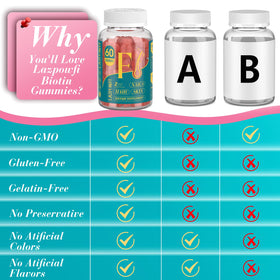 Lazpowfi Gummies Biotine, affichage du format de 60 gummies