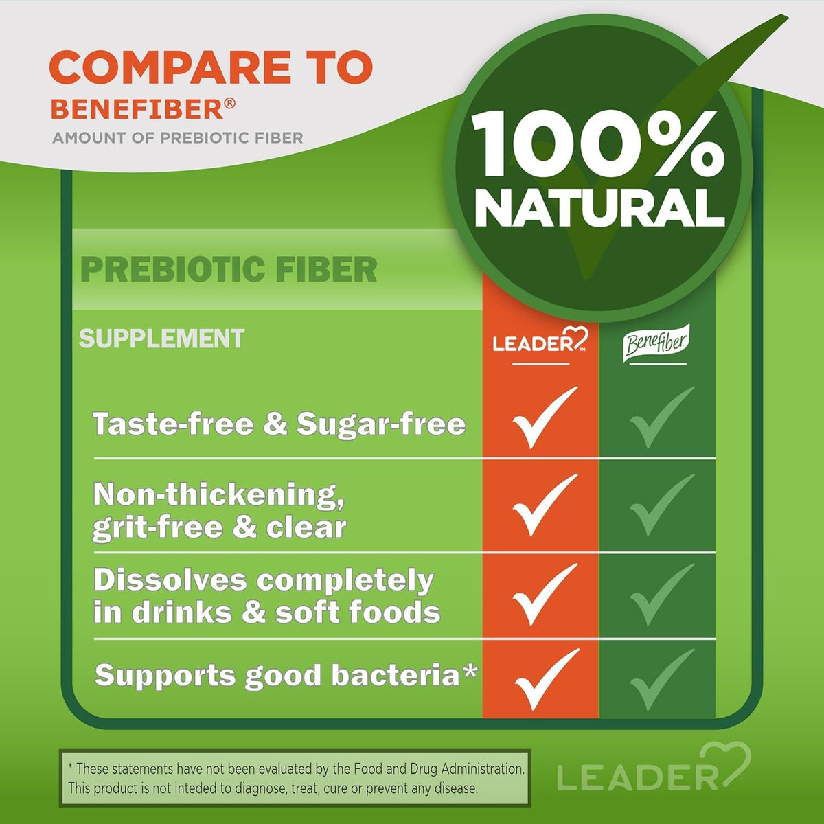 Leader Poudre de Fibres Prébiotiques 630g sur une table avec des fruits