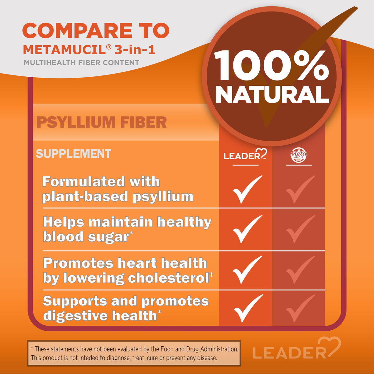 Leader Psyllium en capsules, vue rapprochée des capsules