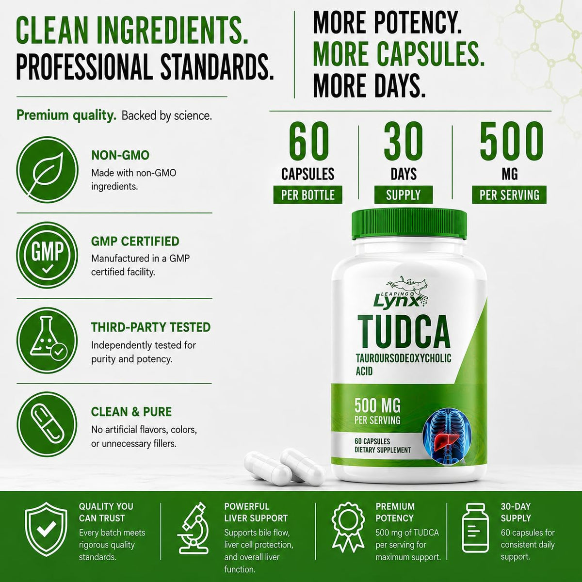 Leaping Lynx TUDCA 500mg capsules on a white background