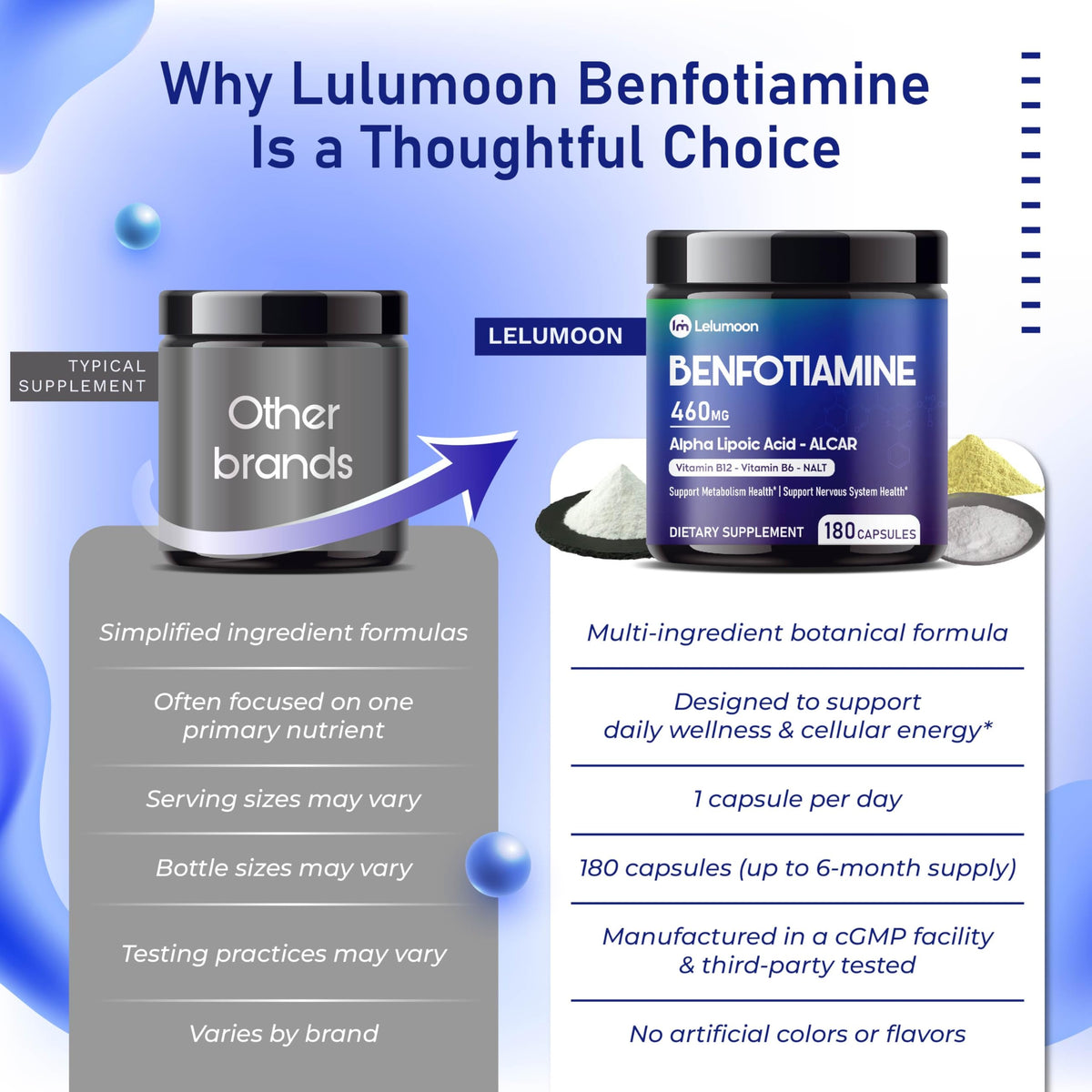 LELUMOON Benfotiamine 990 mg avec des plantes adaptogènes