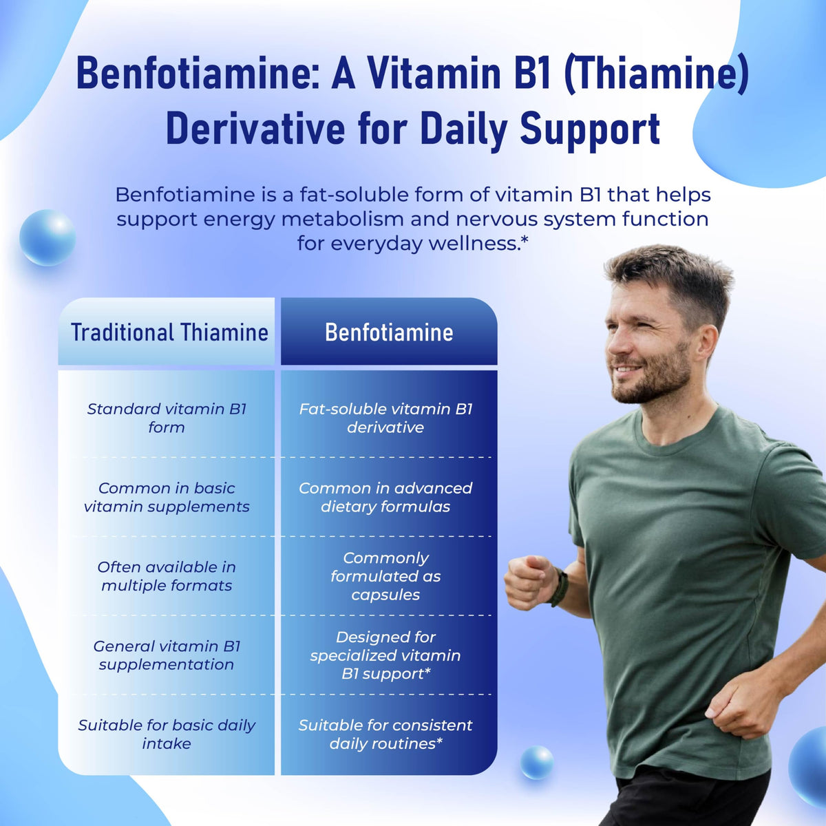 LELUMOON Benfotiamine 990 mg bouteille avec étiquette