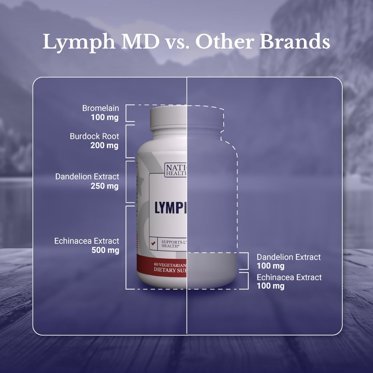 Les capsules de Lymph MD sur une table
