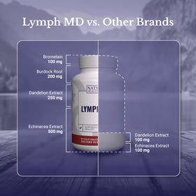 Les capsules de Lymph MD sur une table