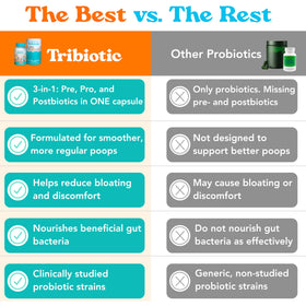 Let Loose Tribiotic Quotidien flacon avec gélules à côté