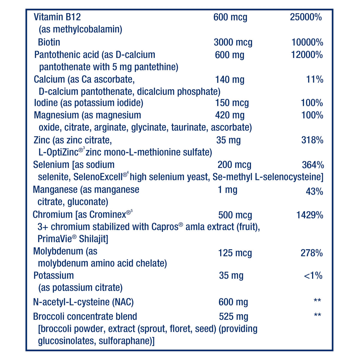 Life Extension Mix Capsules sans Cuivre 360 capsules sur une table