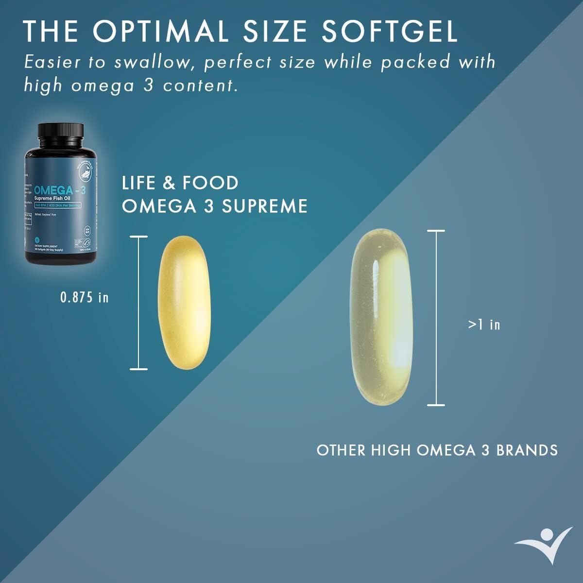 Life & Food Omega-3 1400 mg gélules sur fond blanc