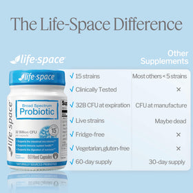 Life-Space Probiotique à Spectre Élargi 60 capsules en main