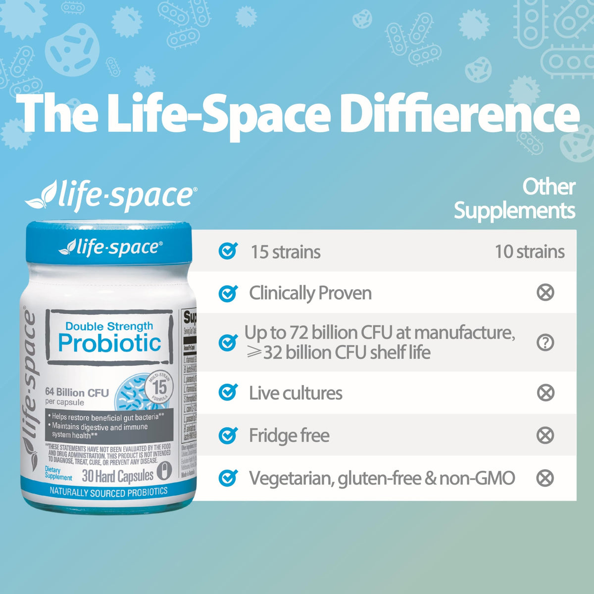 Life-Space Probiotique Double Force - vue de dessus de la boîte