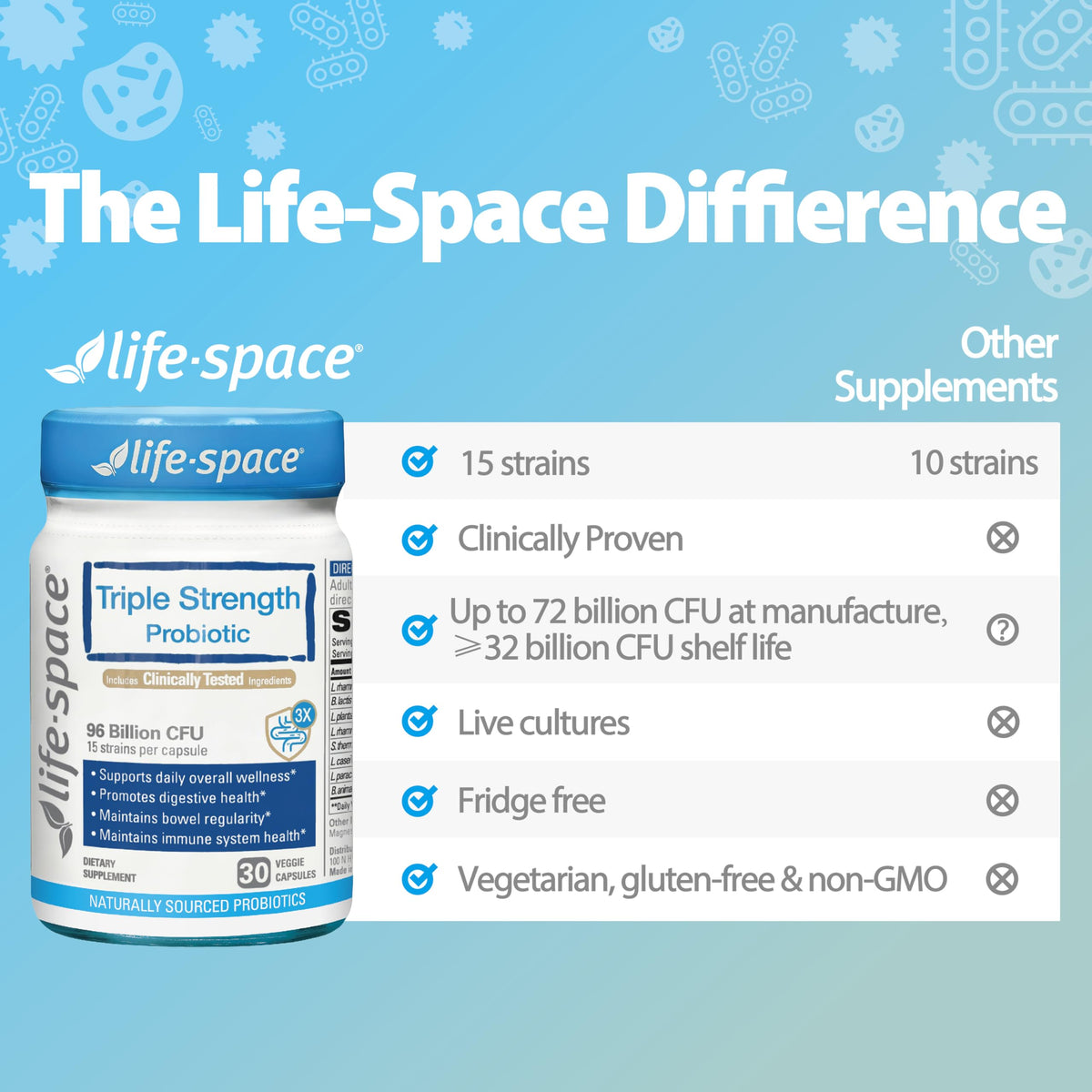 Life-Space Probiotique Triple Force flacon ouvert avec capsules